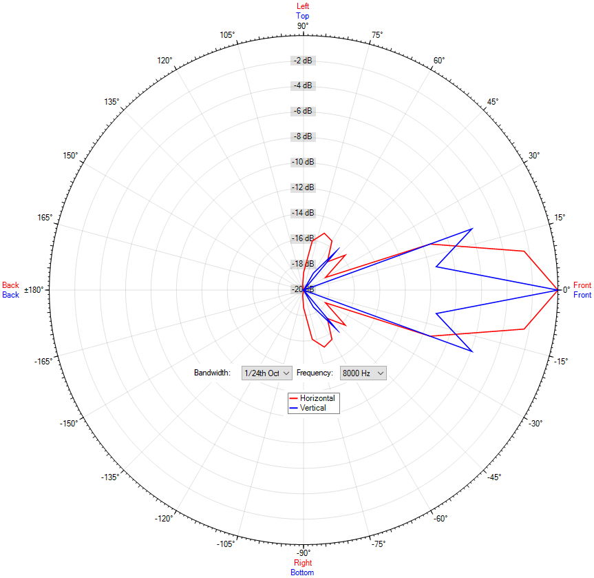 TS-D 320-1000 white Dante
